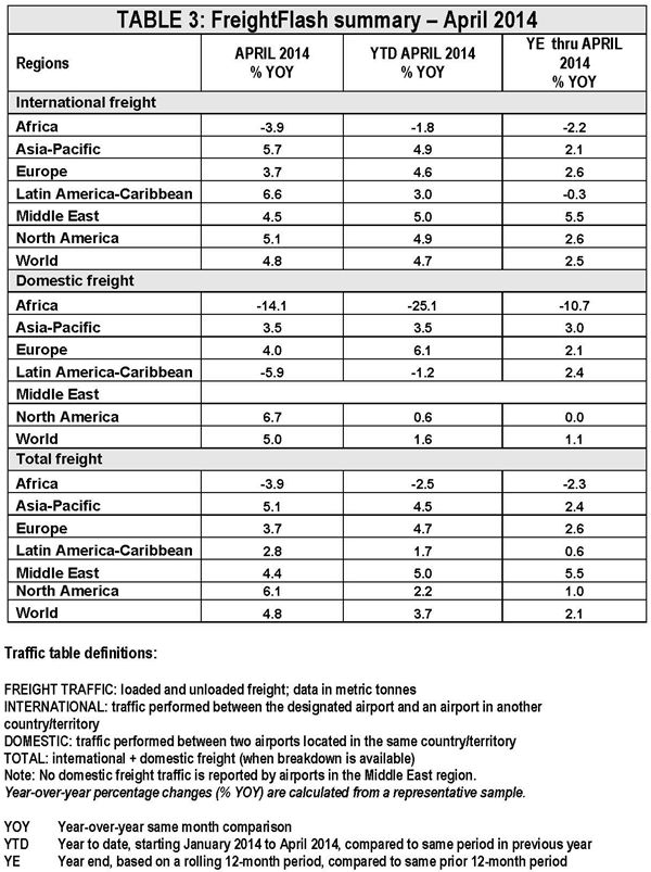 PR_April_Stats_2014_Table3