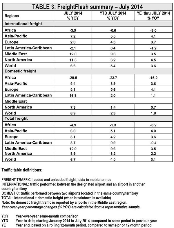 PR_July_Stats_2014_Table_4