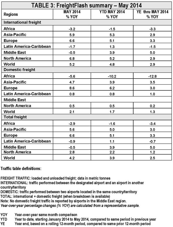PR_May_Stats_2014_Table4