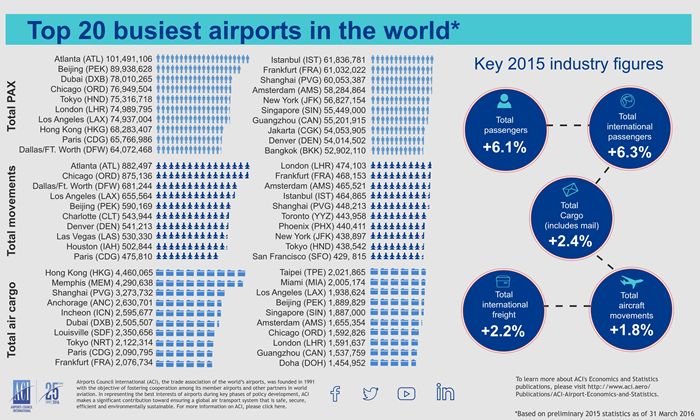 Top_20_Busiest_Airports_FINAL
