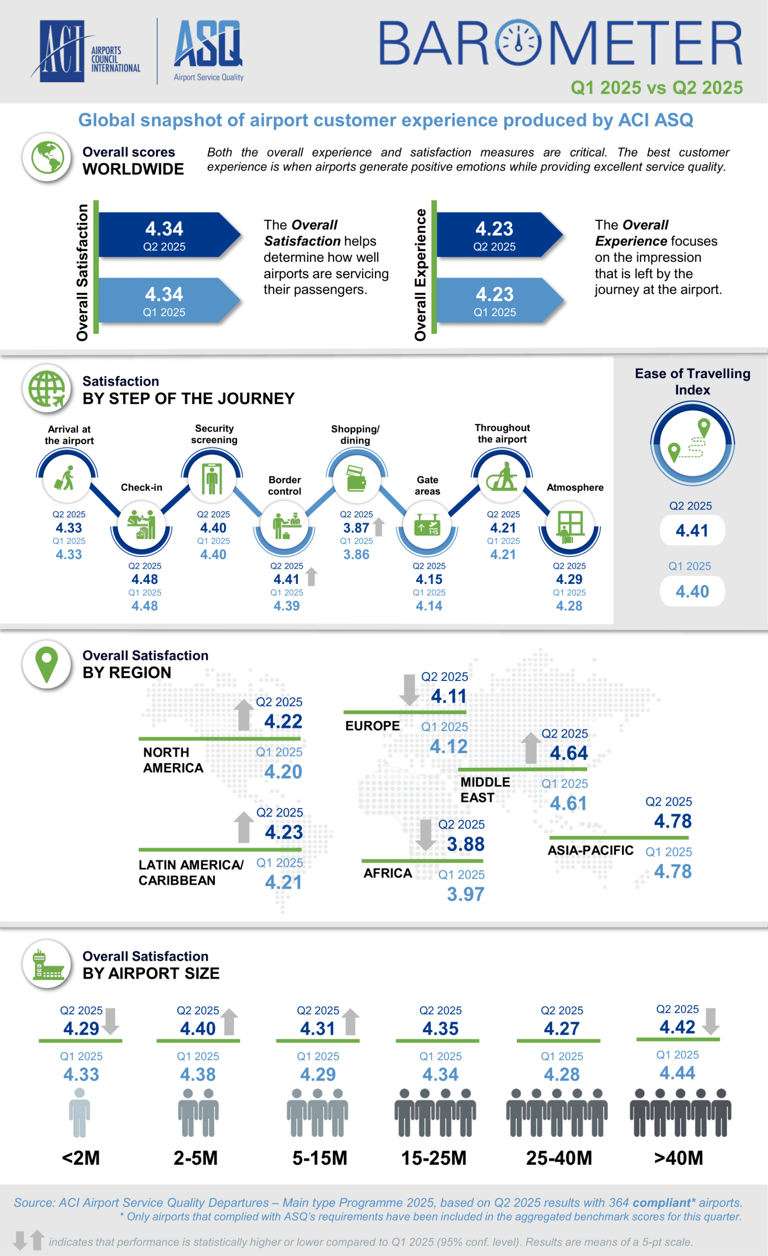 ACI ASQ_Barometer Q2 2025-1