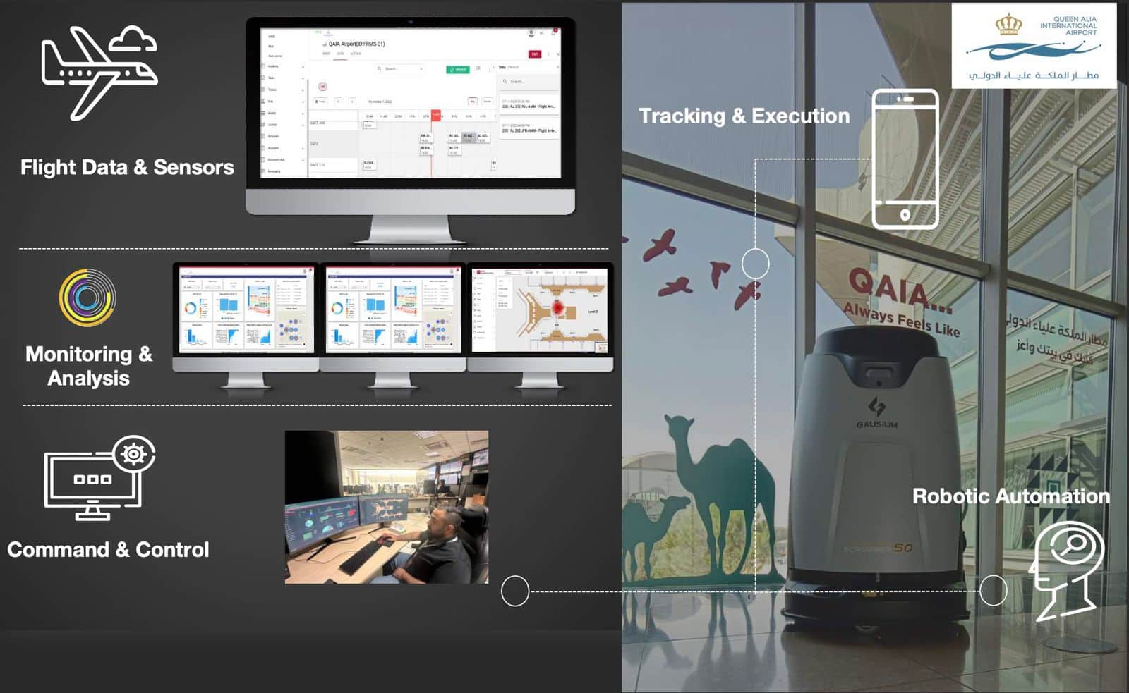 A split-image shows an airport operations interface: on the left, screens displaying flight data, monitoring, and command rooms; on the right, a robotic device under a QAIA sign labeled “Robotic Automation,” showcasing Technology Innovation Awards excellence.