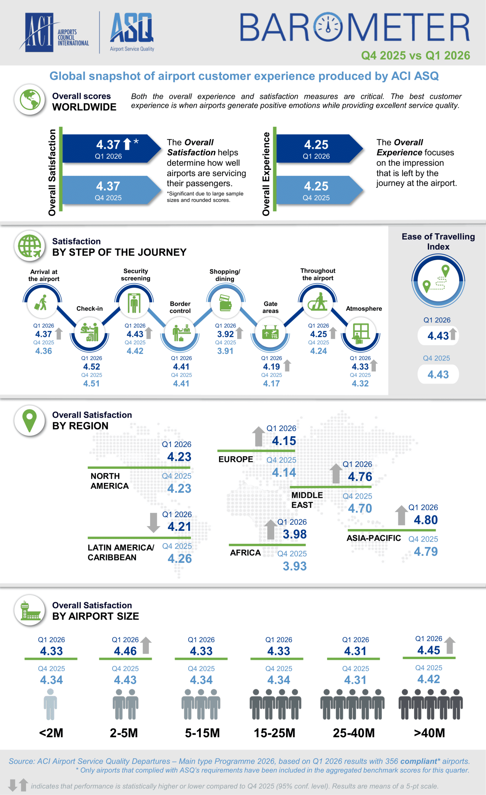 ACI ASQ_Barometer Q1 2026-1