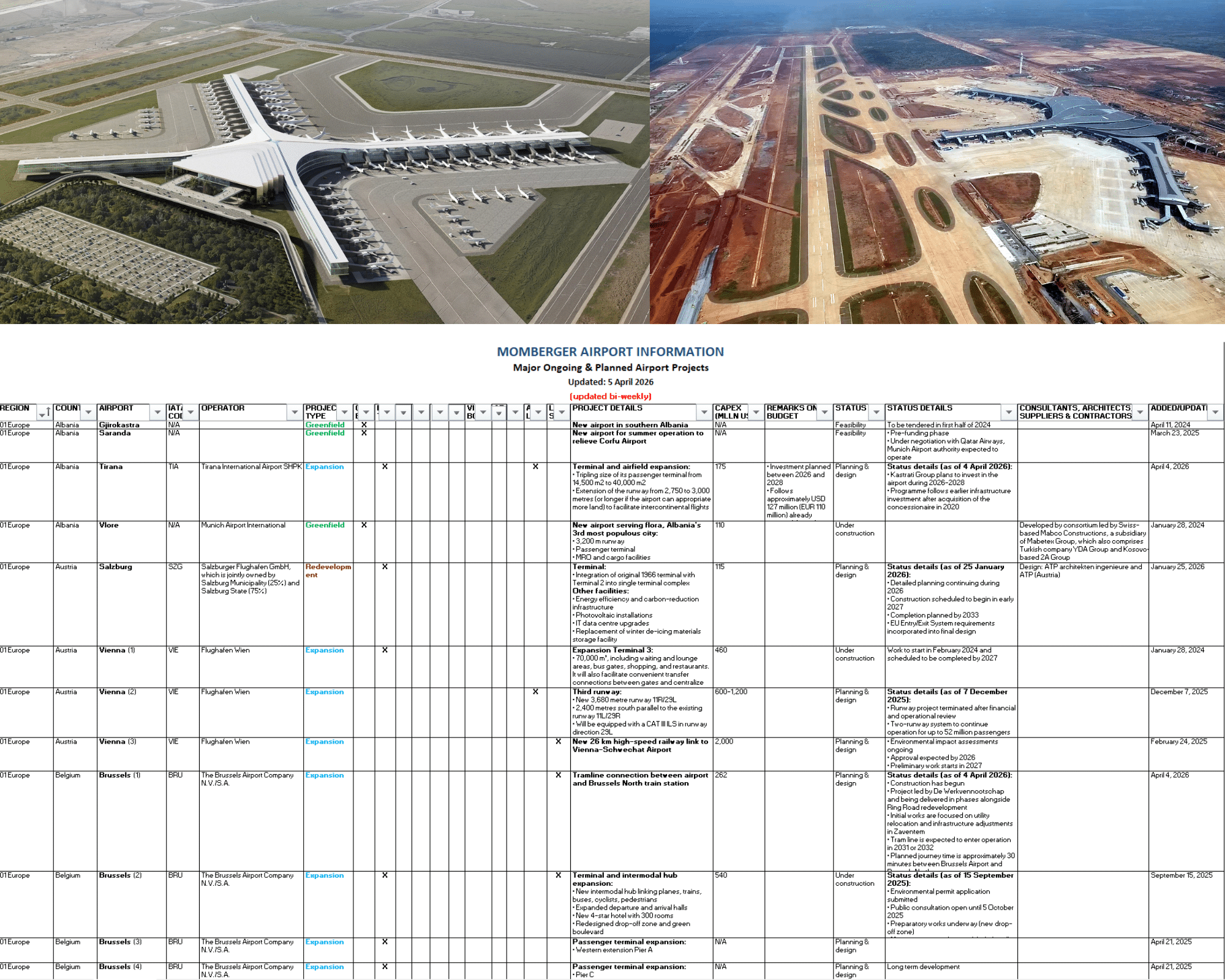 Projects report