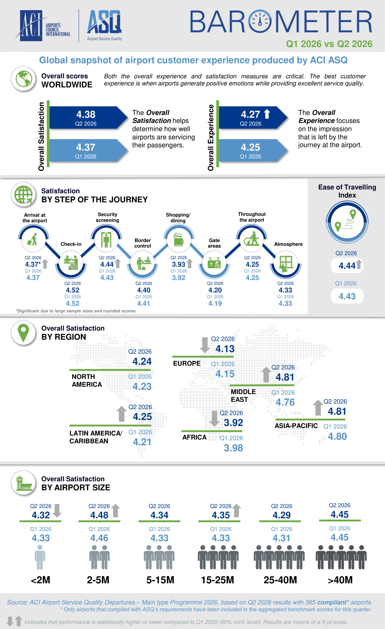 ACI ASQ_Barometer Q2 2026-1