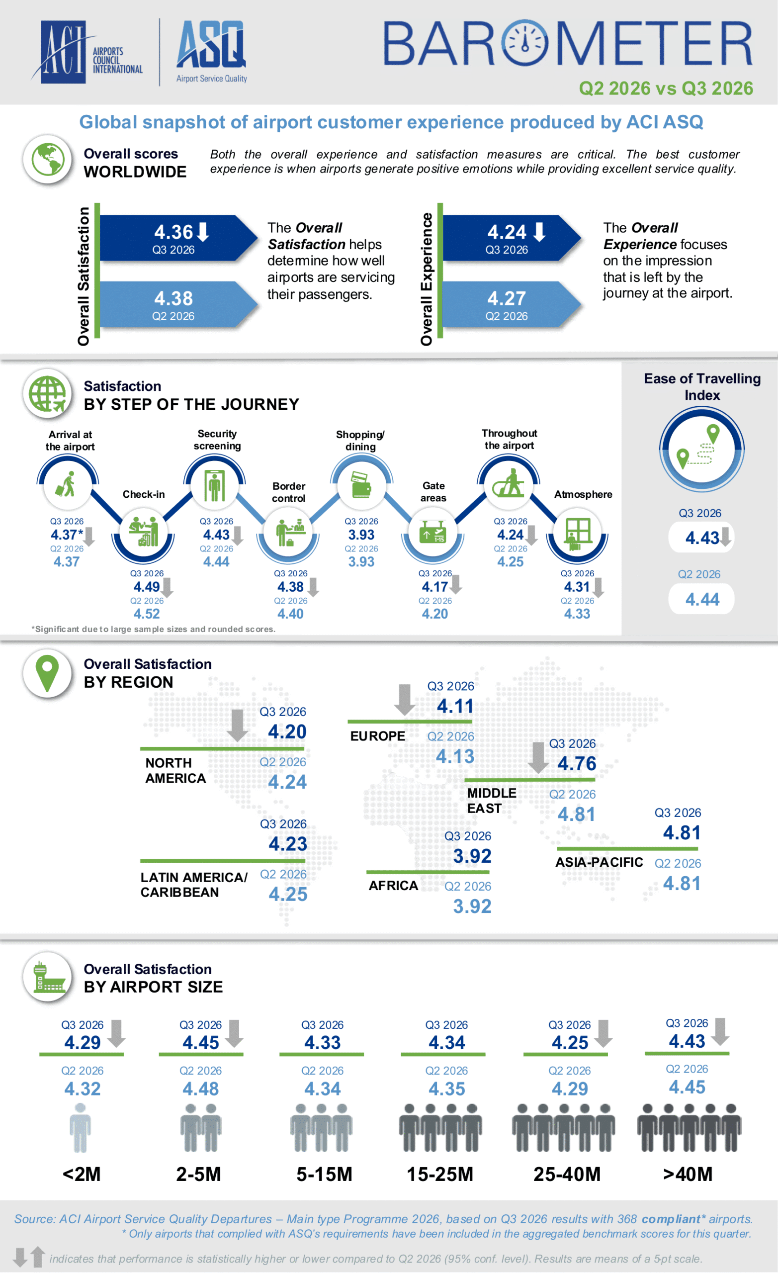 ACI ASQ_Barometer Q3 2026-1